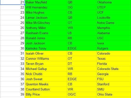 2018 NFL Draft: Final Draft Board 2