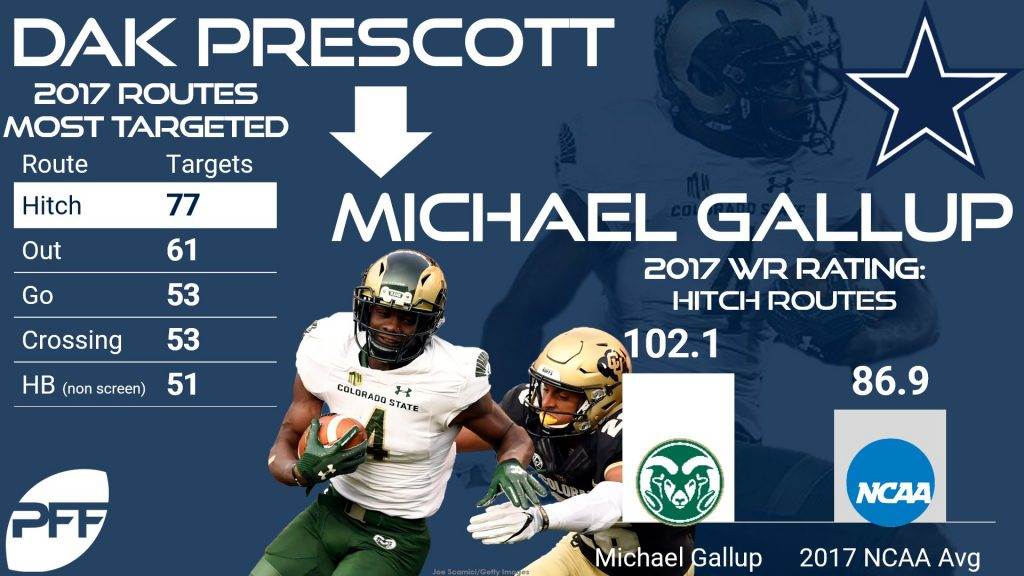 Michael Gallup