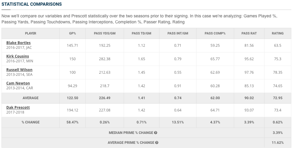 What will a Dak Prescott Contract Extension Look Like 1