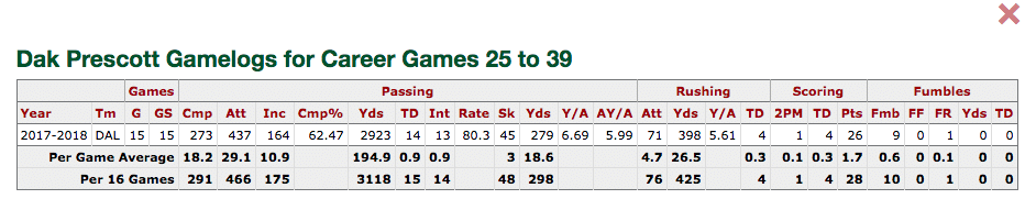 Statistical Projection of Dak Prescott's 2019 Season 1