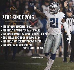 Ezekiel Elliott: His Value Shouldn't be Taken for Granted 1