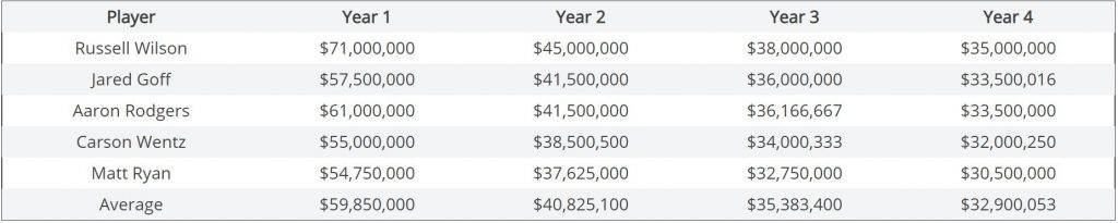 Cash Flows: The One Legit Reason Why Cowboys Not Signing Dak Makes Sense 1