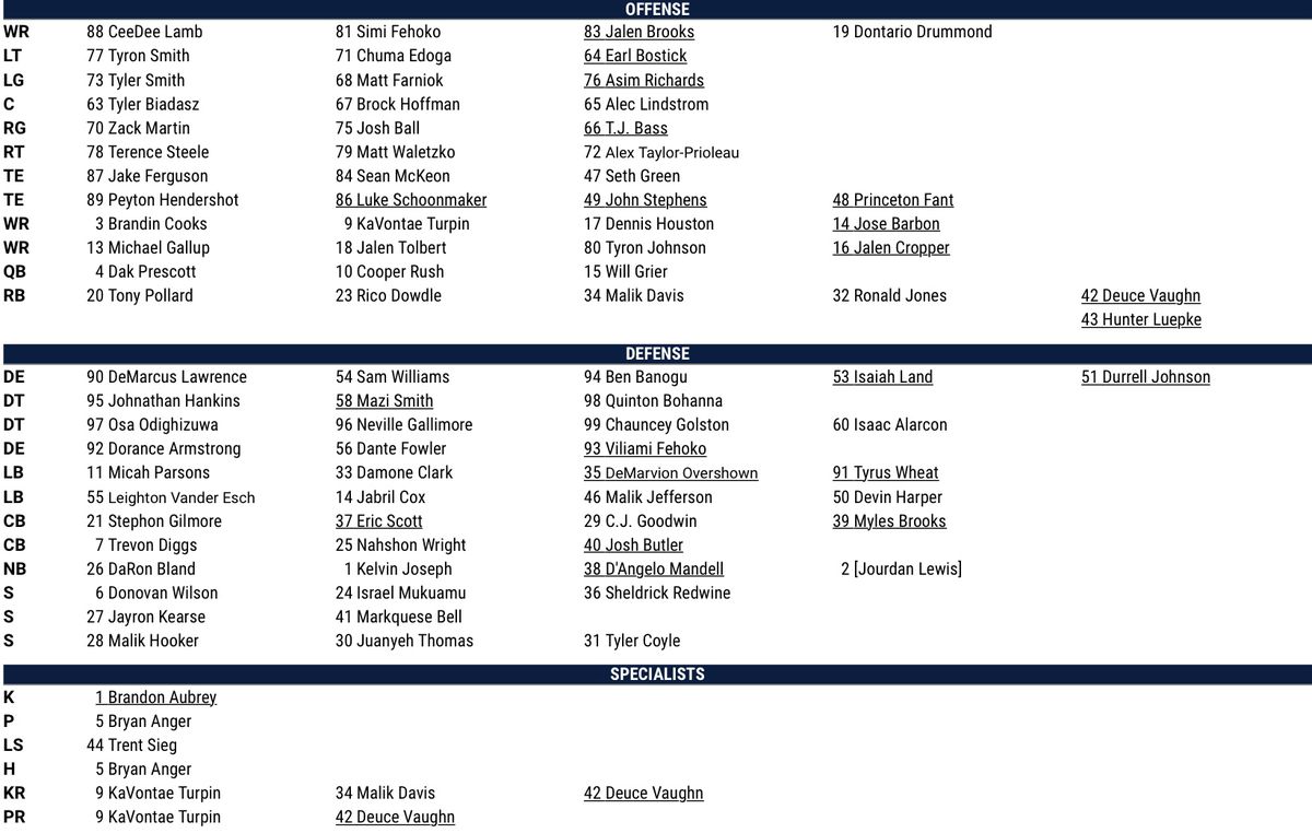 Cowboys' first unofficial depth chart has some surprises