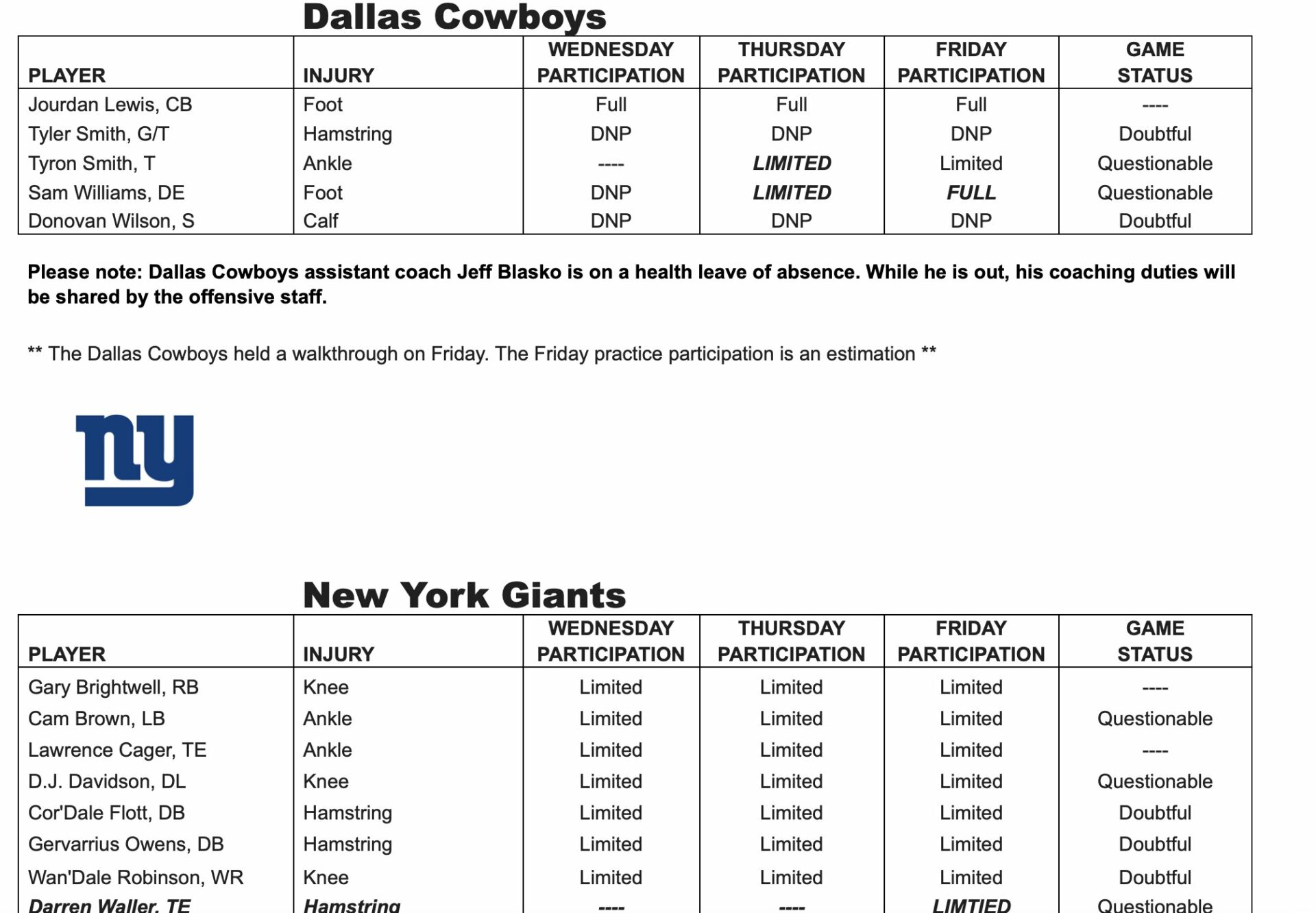 Cowboys could be without 2 key players on Sunday night