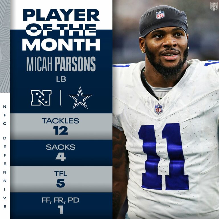 Micah Parsons named NFC Defensive Player of the Month