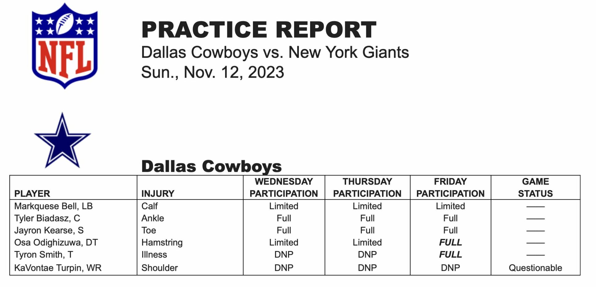 Week 10 Injury Report: Should Dallas