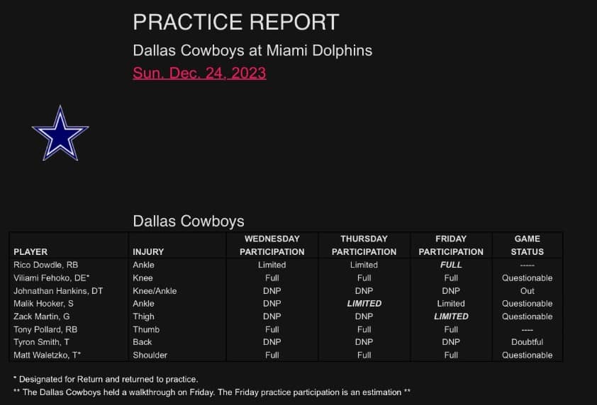 Dallas Cowboys Week 16 Injury Report: All You Need To Know; Games & Schedules