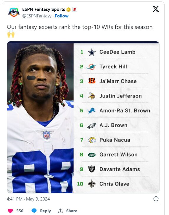 CeeDee Lamb sits atop fantasy players for Cowboys in 2024 4