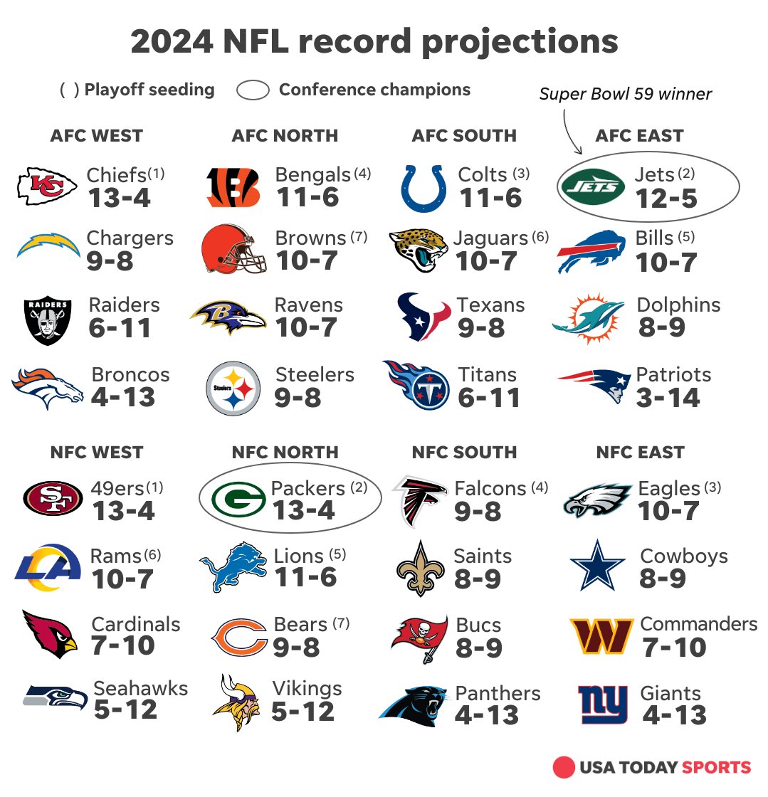 2024 Cowboys' season prediction has Cowboys Nation laughing in disbelief 4