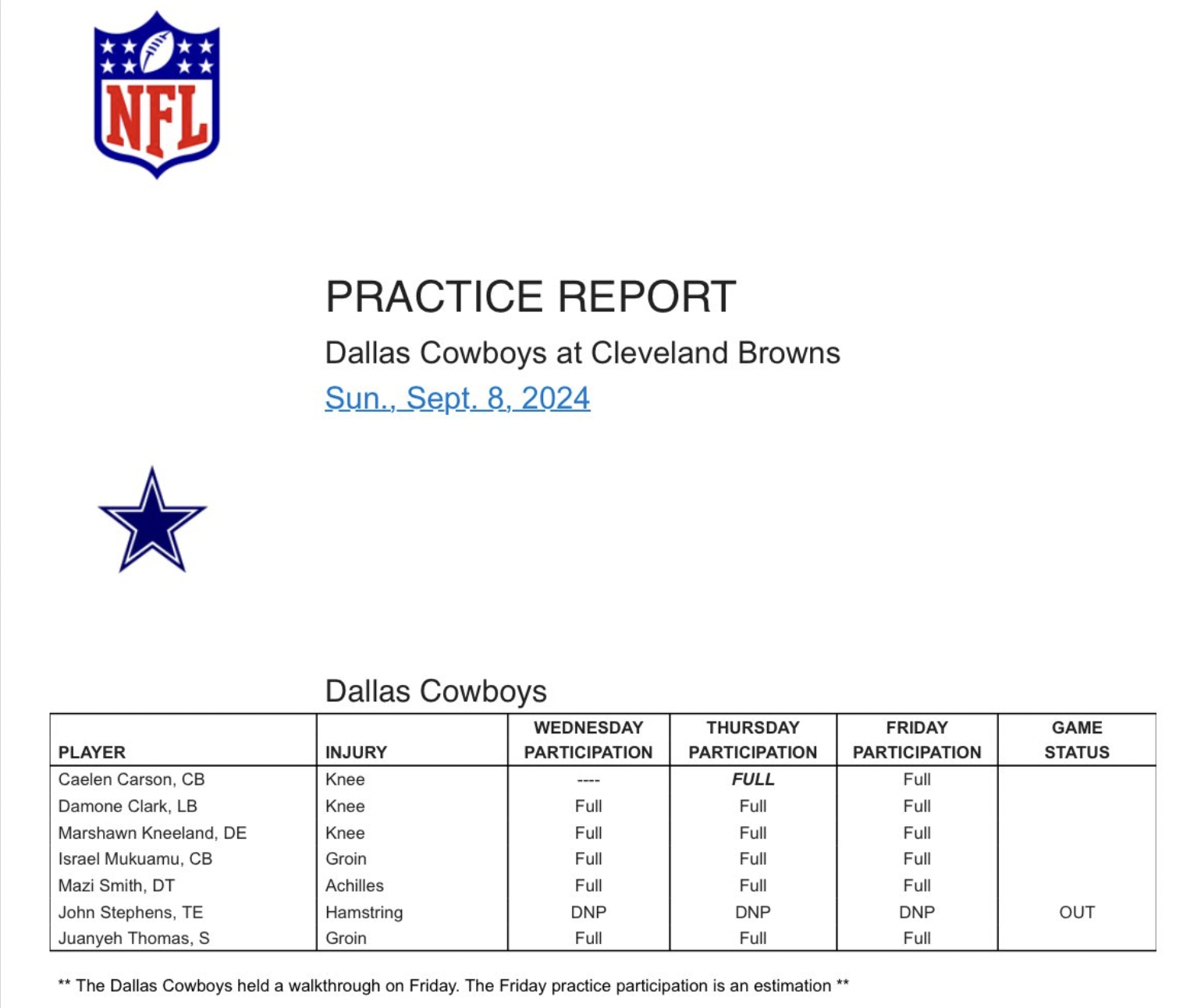 Week 1 Injury Report: Cowboys are healthy heading into opener